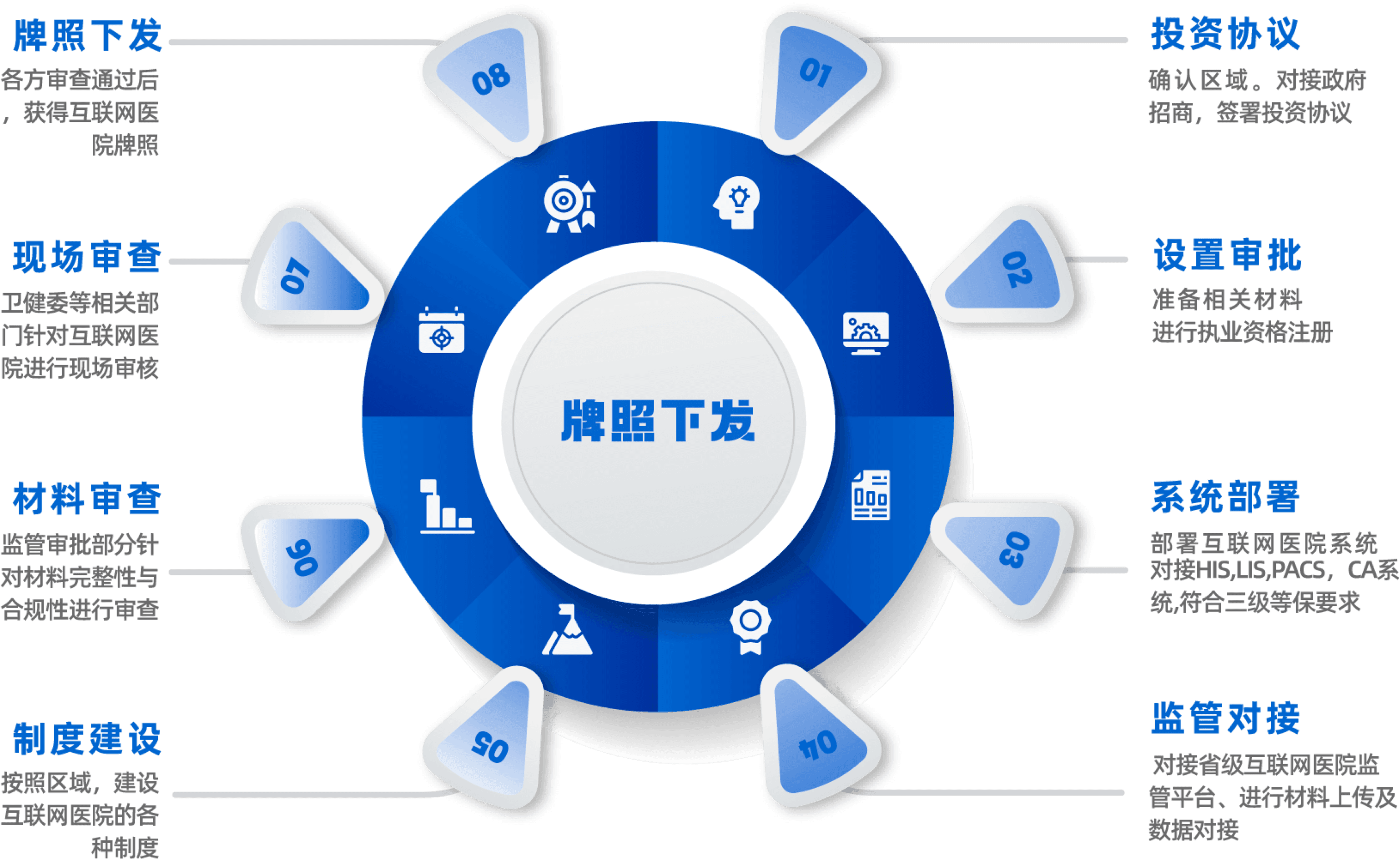 流程能力图